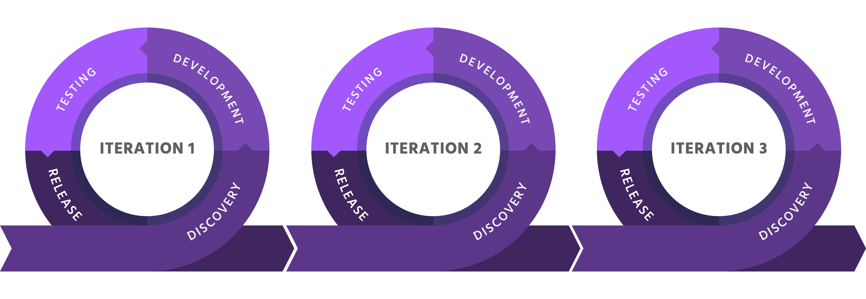 an iterative approach for development of How to use incremental and iterative development in agile software development projects so, this was the original phased, iterative approach: perform. an iterative approach for development of How to use incremental and iterative development in agile software development projects so, this was the original phased, iterative approach: perform.